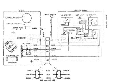 Page B Diagram and Parts List for 8758-0  Briggs and Stratton Generator